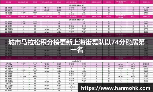 城市马拉松积分榜更新上海街舞队以74分稳居第一名